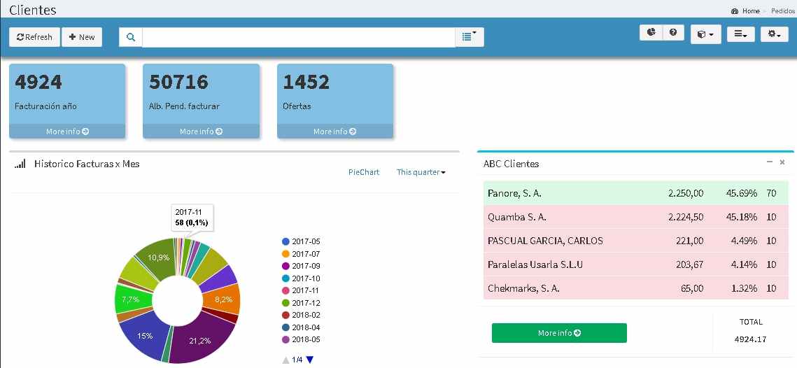 gestion integral tienda online y erp en la nube