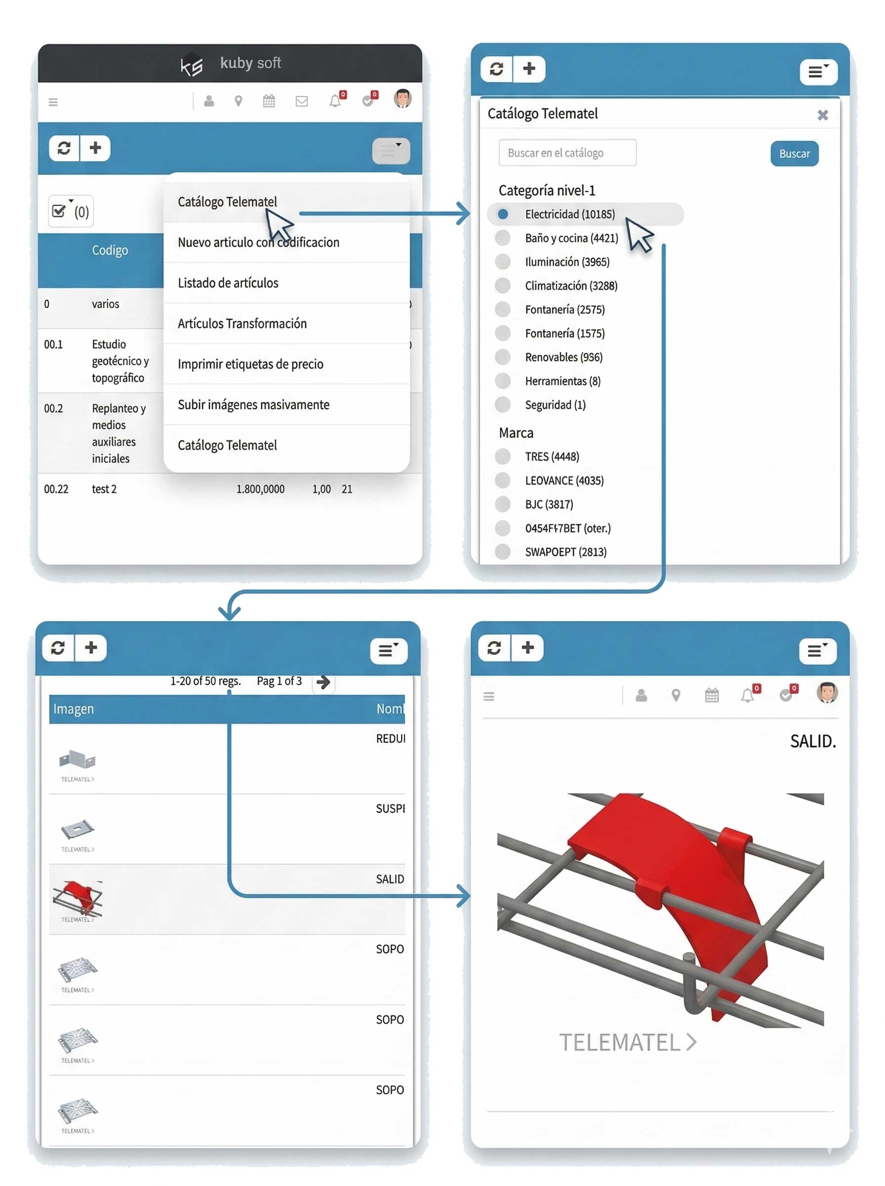 Panel de control con métricas integrado con Telematel en un portátil