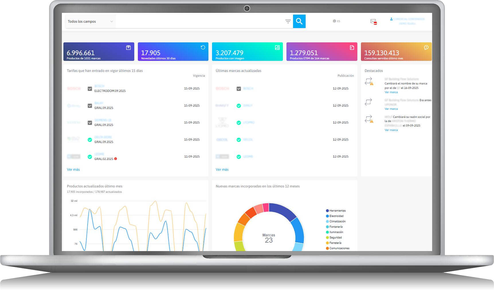 Panel de control con métricas integrado con Telematel en un portátil