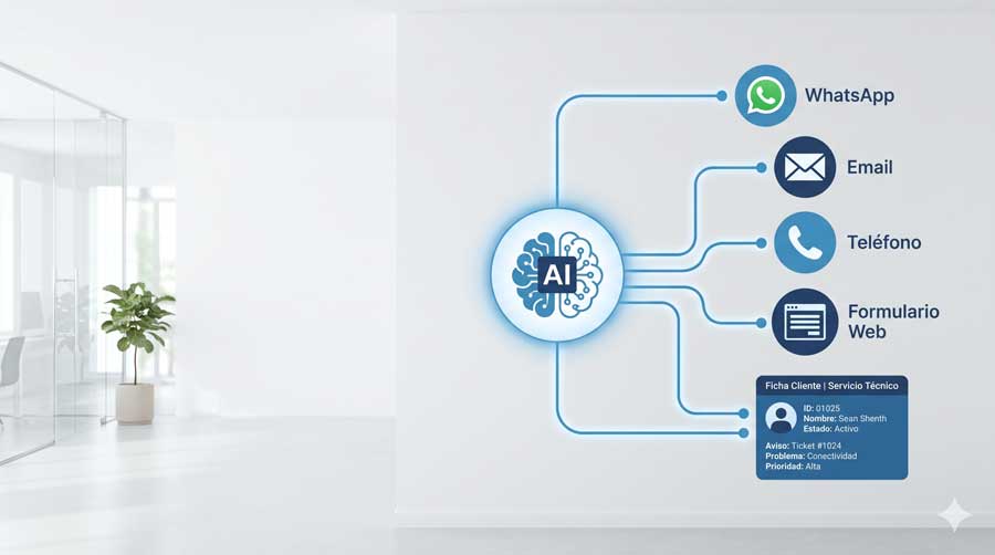  automatizar la atención al cliente con IA